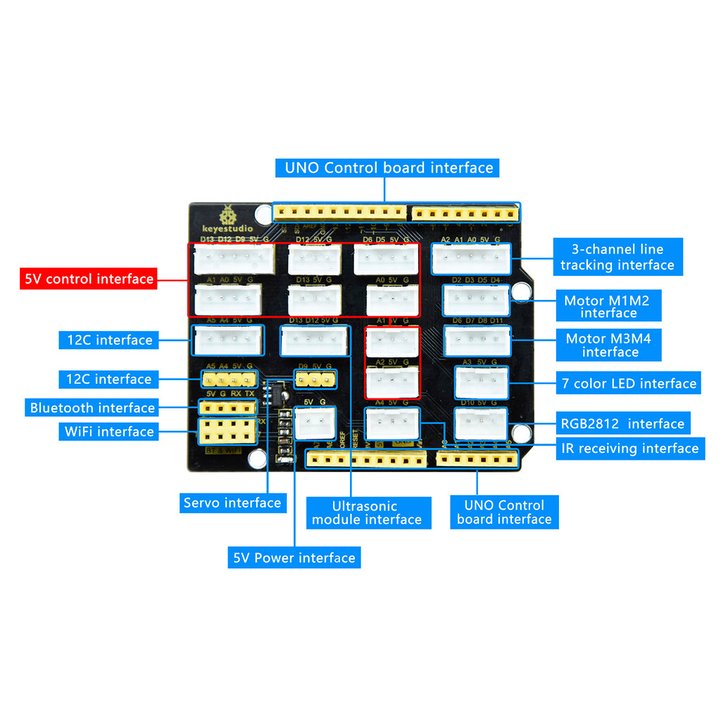 Keyestudio 4WD Mecanum Robot Car Kit — supplier image 9