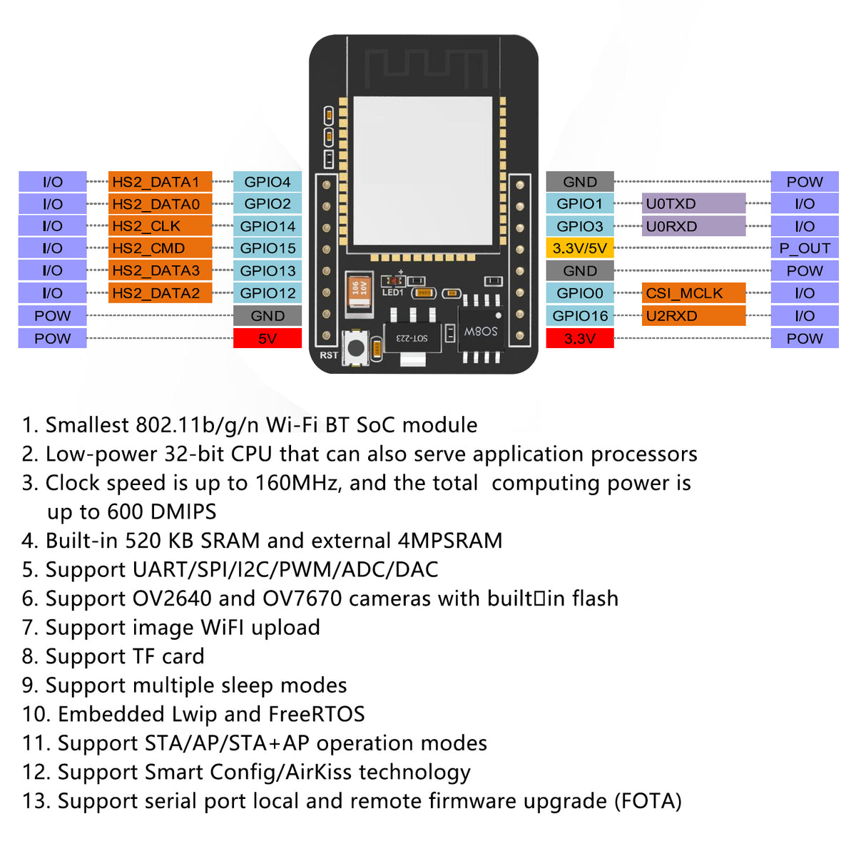 Keyestudio ESP32-CAM Vision Smart Car — supplier image 4